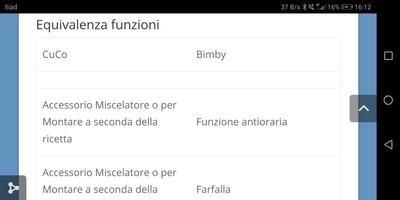 MyCuco Ricette e Trucchi screenshot 1