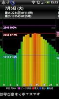 (中部版)電力の使用状況ウィジェット capture d'écran 1