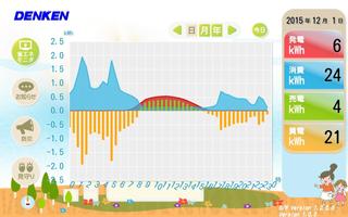 ウチのでんき(タブレット専用) screenshot 3