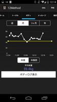 2 Schermata 12Method 健康管理アプリ