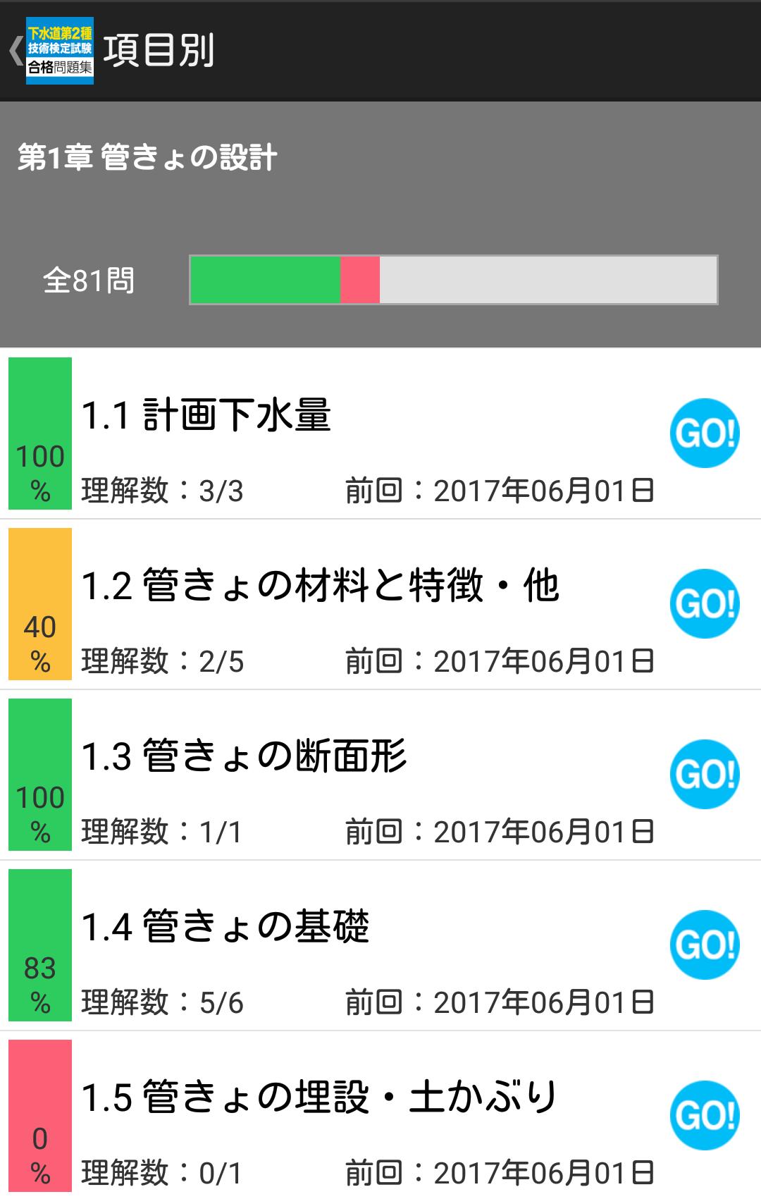 合格支援 下水道第2種技術検定試験 合格問題集 For Android Apk Download 合格支援 下水道第2種技術検定試験 合格問題集 For Android Apk Download