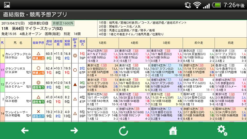 直結指数 競馬予想アプリ For Android Apk Download 直結指数 競馬予想アプリ For Android Apk Download