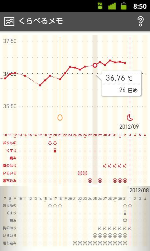 排卵日 胸のはり