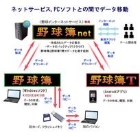 野球簿T(体験版)  野球スコアブック Ekran Görüntüsü 3