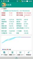 プロ監修パチンコ仕事量計算機＆回転率＆ボーター計算&収支分析アプリ Affiche