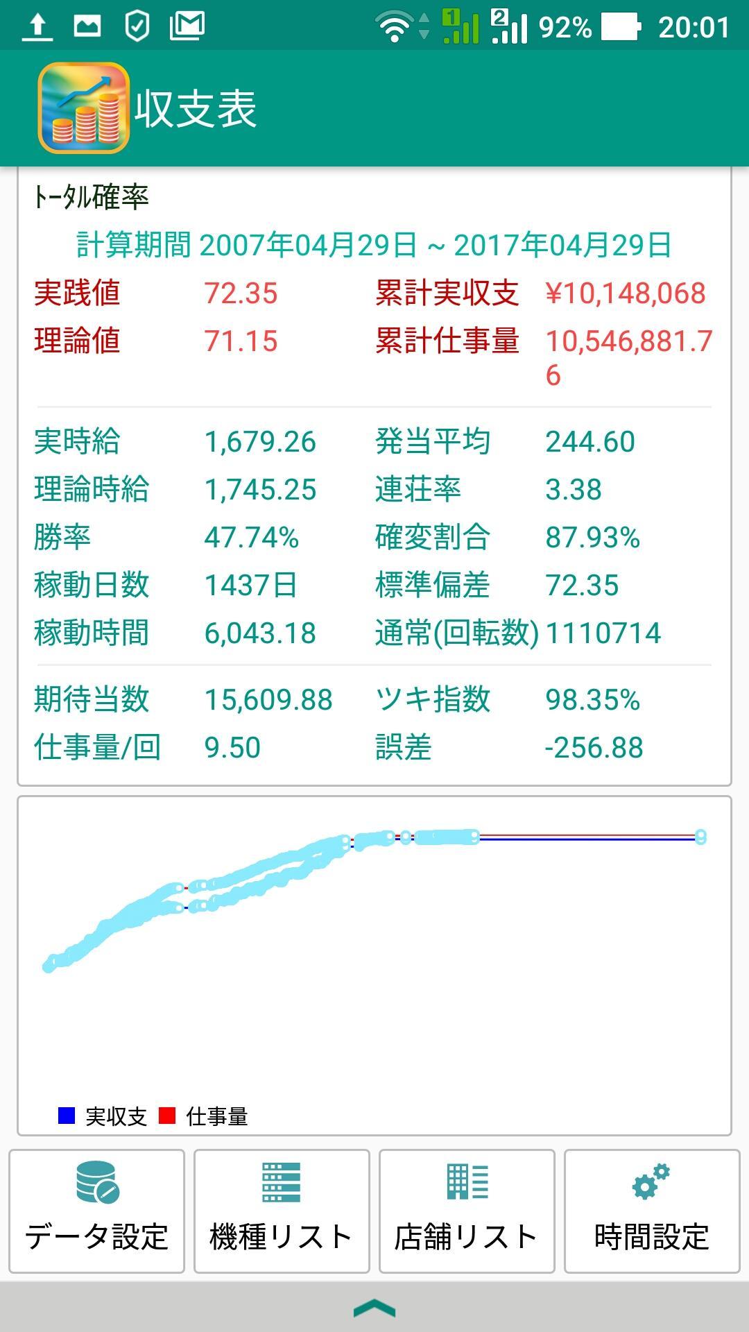 パチンコ 回転 数 計算