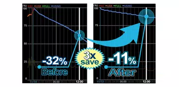 3x battery saver - iBattery
