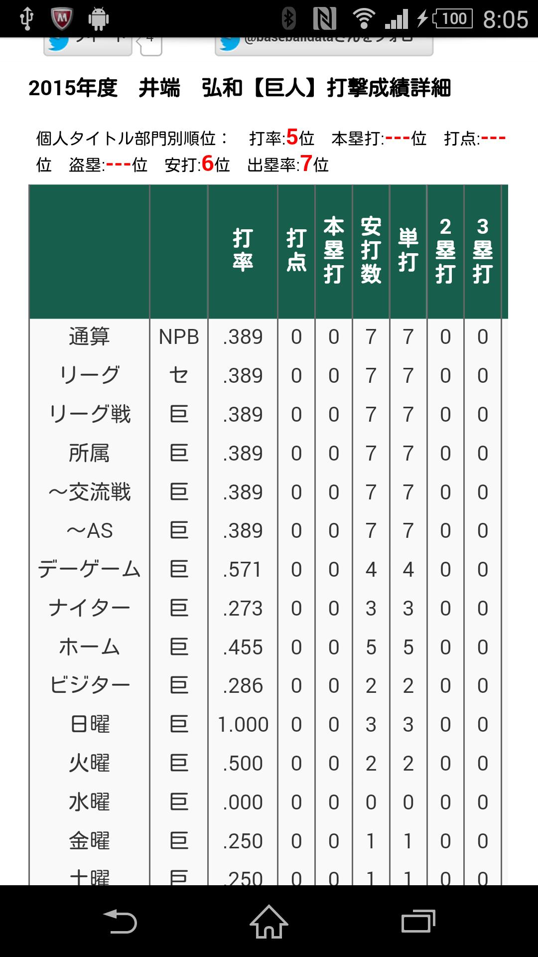 Android 用の データで楽しむプロ野球 Apk をダウンロード Android 用の データで楽しむプロ野球 Apk をダウンロード