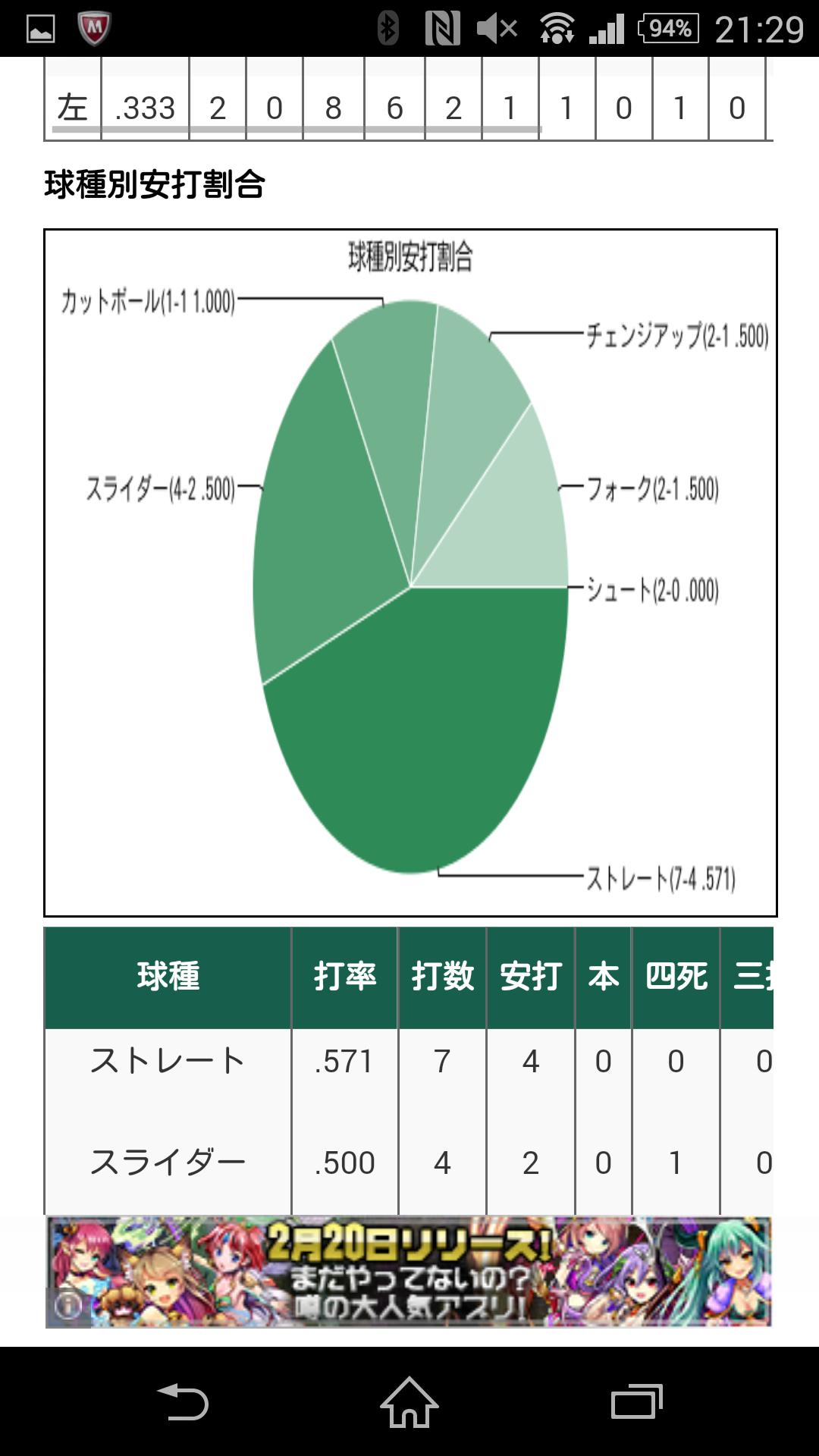Android 用の データで楽しむプロ野球 Apk をダウンロード Android 用の データで楽しむプロ野球 Apk をダウンロード