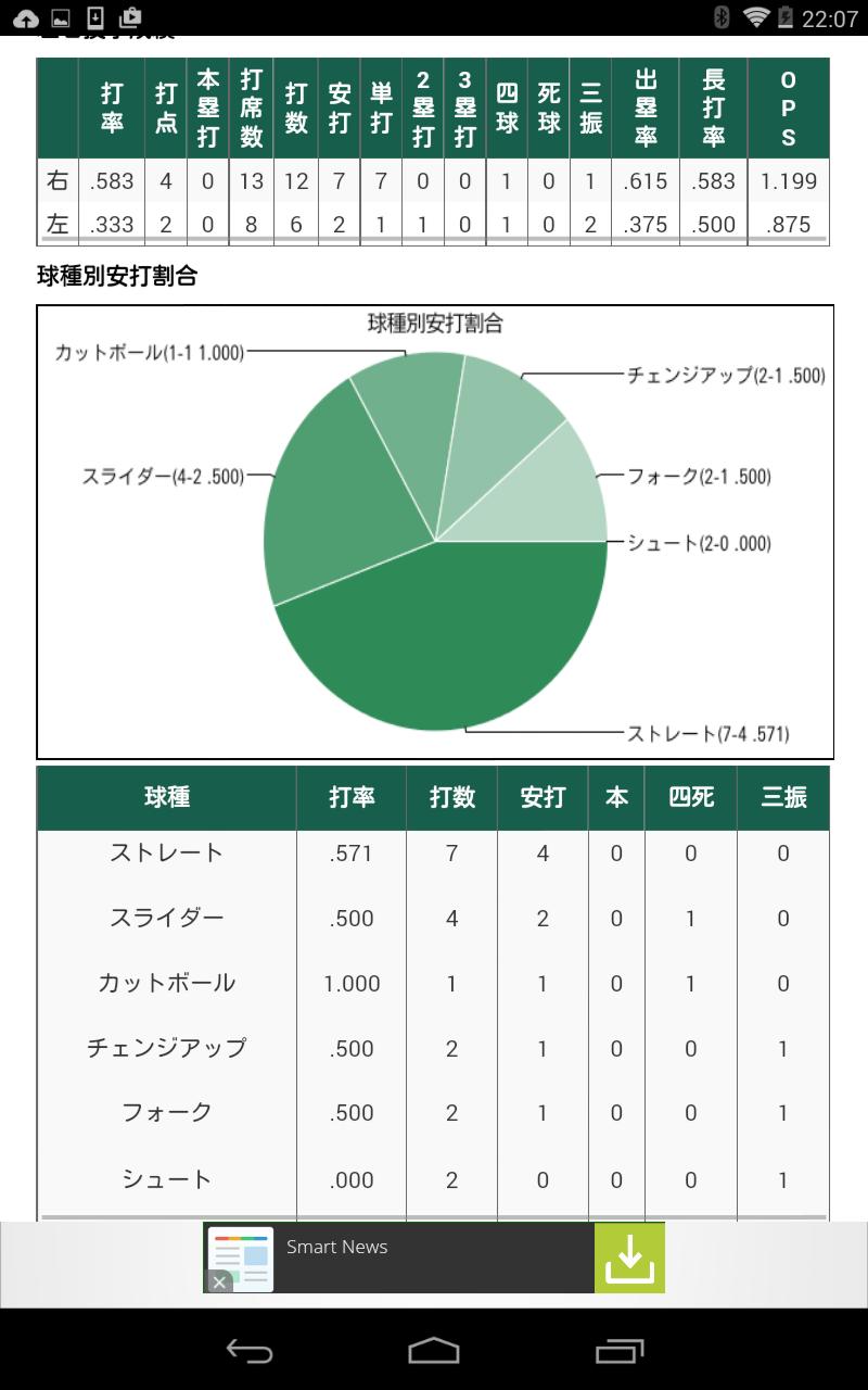 Android 用の データで楽しむプロ野球 Apk をダウンロード Android 用の データで楽しむプロ野球 Apk をダウンロード