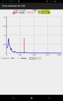 پوستر CW Tone Indicator