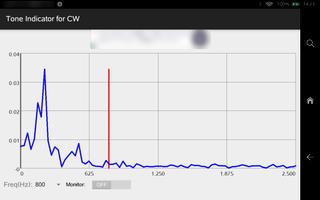 برنامه‌نما CW Tone Indicator عکس از صفحه