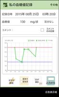 私の血糖値記録 постер