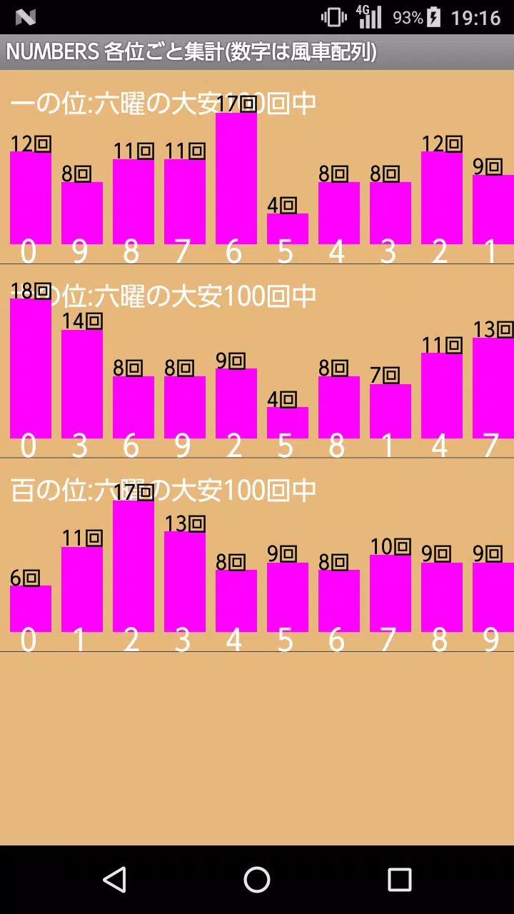 ナンバーズ相性一覧表と抽せん結果グラフアプリ Apk Voor Android Download