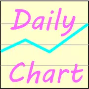 Daily Chart