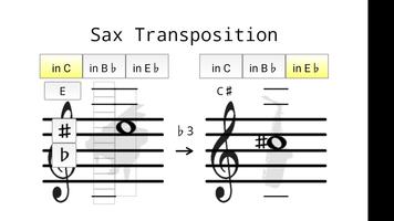 Sax Transposition poster