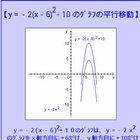 ２次関数のグラフの平行移動（上に凸） icône