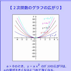 ２次関数のグラフの広がり simgesi