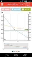 生活習慣病のためのまいさぽライフログ～体調・血圧・血糖値～ स्क्रीनशॉट 3