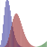 Binomial Prob Calculator icône