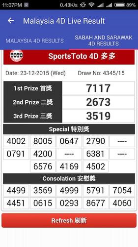 Draw 2022 special malaysia 4d Special Draw