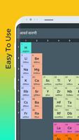 આવર્ત કોષ્ટક – Periodic Table 海報