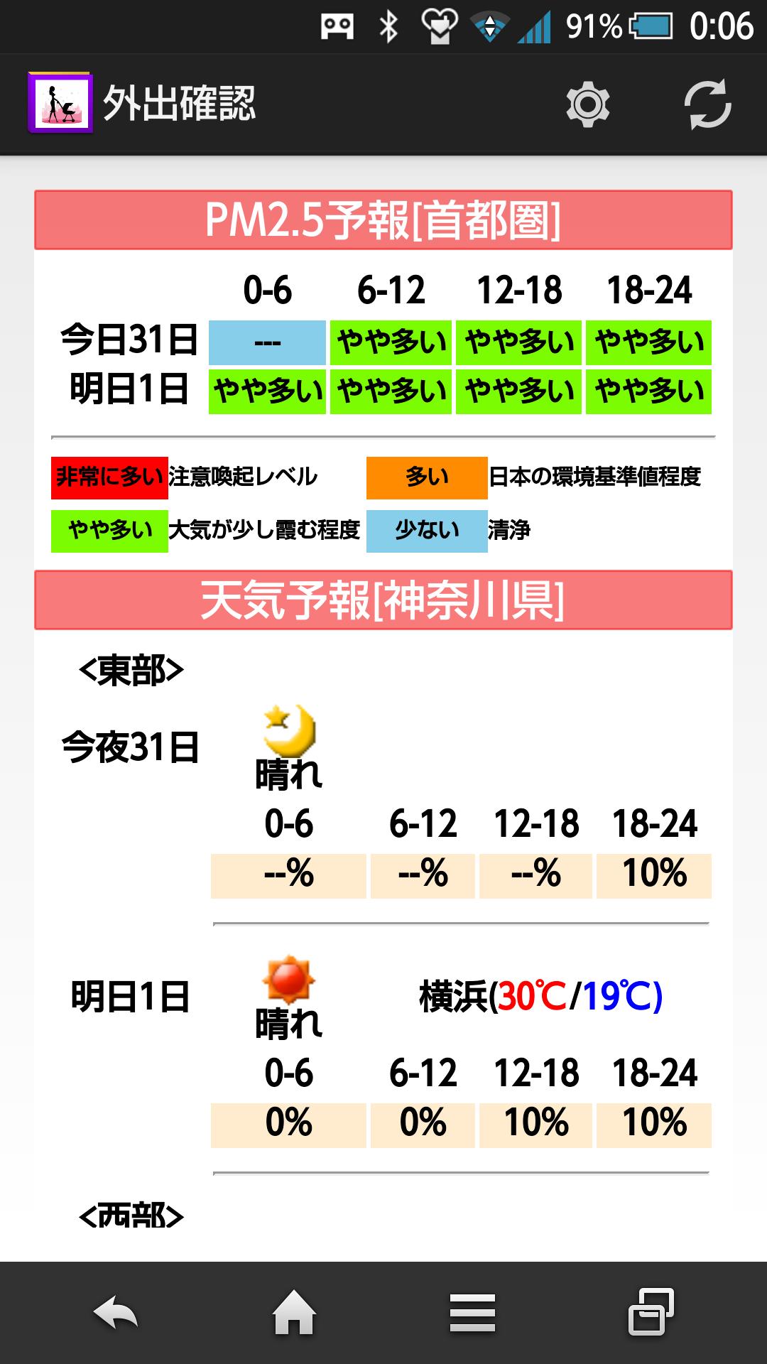 Pm2 5 予報