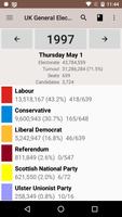 UK General Elections (1979-1997) Cartaz