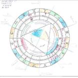 Космограма север