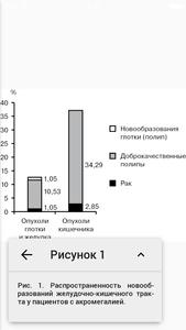 برنامه‌نما Проблемы эндокринологии عکس از صفحه