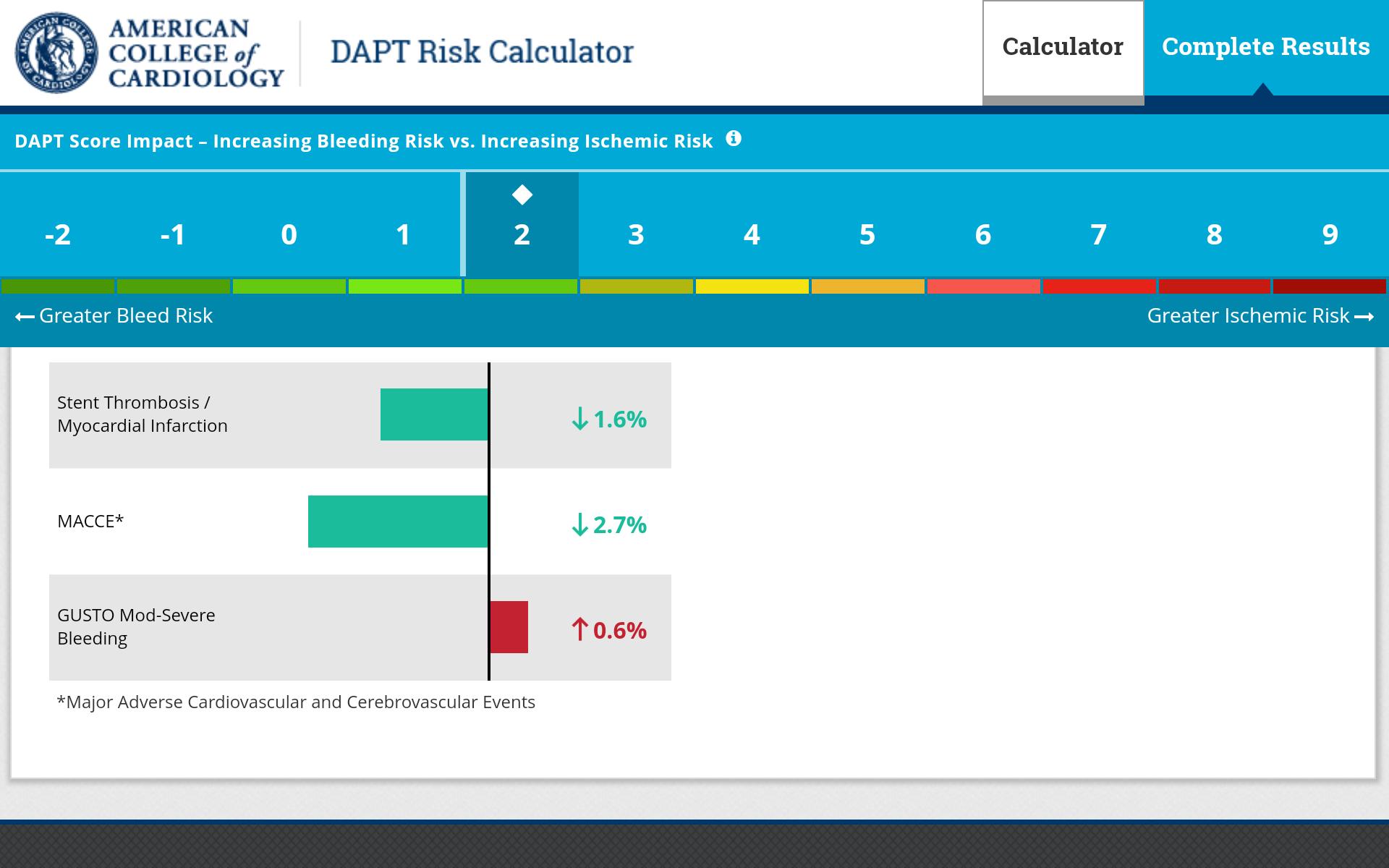 Фото матч калькулятор. Dapt. ASCVD risk калькулятор на русском. Risk calculation. Major calculator.