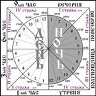 Византийские часы иконка