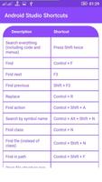 Shortcuts for Android Studio تصوير الشاشة 3