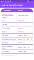 Shortcuts for Android Studio 截图 3