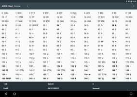 ASCII Chart syot layar 2