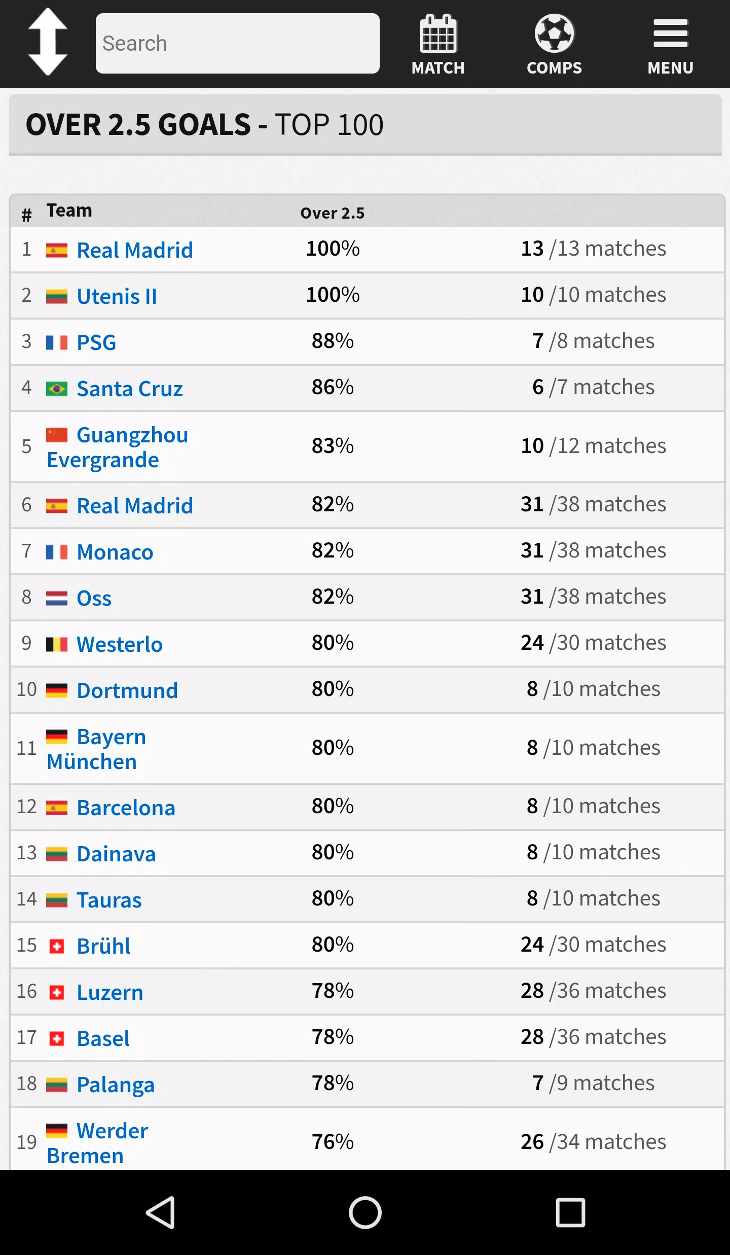 Soccer Stats Scorecard Lite APK pour Android Télécharger