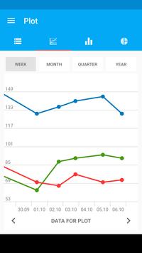 Blood Pressure Diary 截图 1