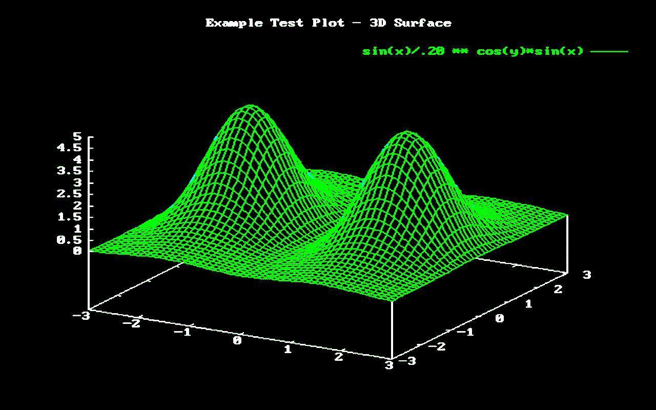 TÉLÉCHARGER GNUPLOT 4.2 4.2 TÉLÉCHARGER GNUPLOT
