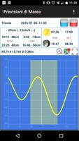 Tide forecast Adriatic sea poster
