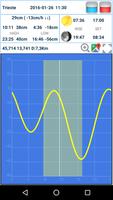 Tide forecast Adriatic sea screenshot 2