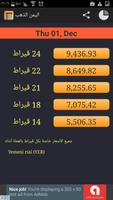 Poster Daily Gold Price in Yemen