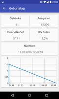 Promillerechner Drinktastic ภาพหน้าจอ 1