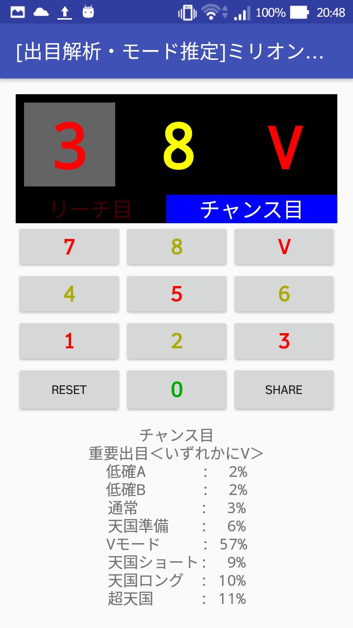出目解析 モード推定 ミリオンゴッド 神々の凱旋 For Android Apk Download