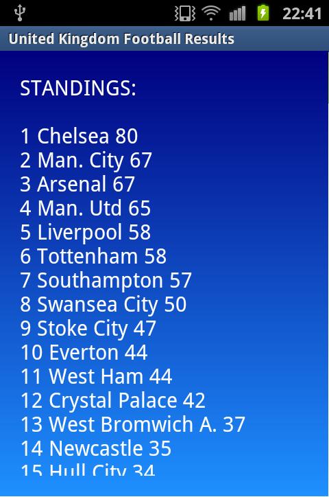 Resultados liga inglesa futbol for Android - APK Download