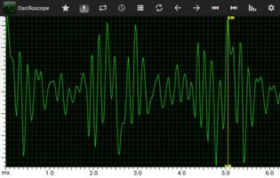 OSCILLOSCOPE Spectrum Analyser Scope Frequency Cartaz