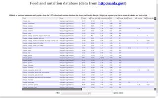 NutritionDroid الملصق