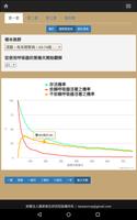 1 Schermata 呼吸器使用成效查詢 － 存活與脫離呼吸器之機會評估參考資訊