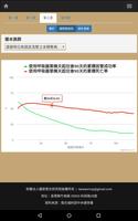 برنامه‌نما 呼吸器使用成效查詢 － 存活與脫離呼吸器之機會評估參考資訊 عکس از صفحه