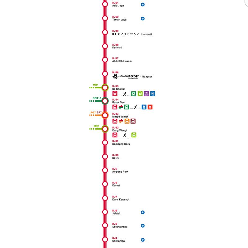 Malaysia metro LRT MRT monorail and Bus route map for ...
