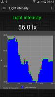Luxmeter الملصق